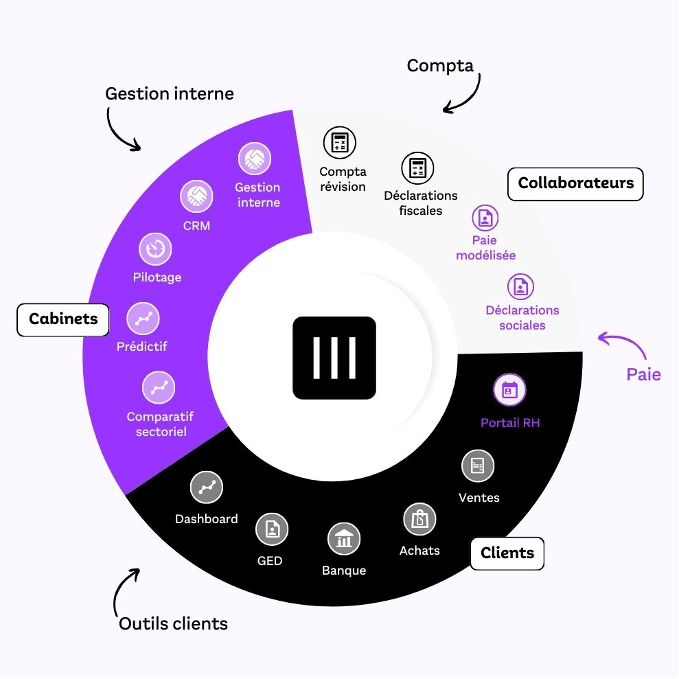 Tableau de bord de l'application Fulll.io sur une tablette